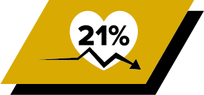 Riduce lo stress cardiaco 